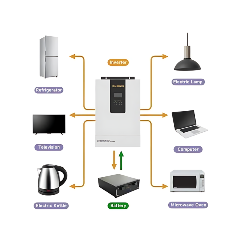 solar home system (1)